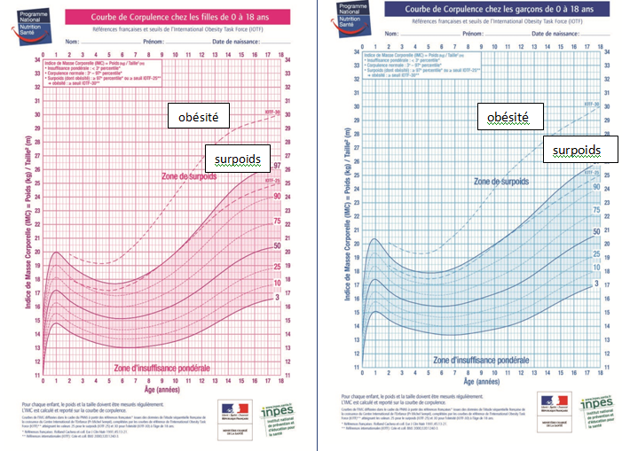 Formation des professionnels de santé  à l'ETP débute en janvier2024