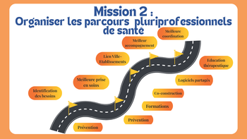 Mission 2 : Organiser les parcours pluriprofessionnels autour du patient