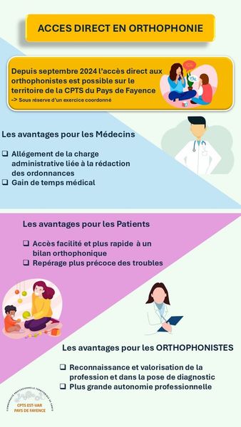 Accès direct en orthophonie 