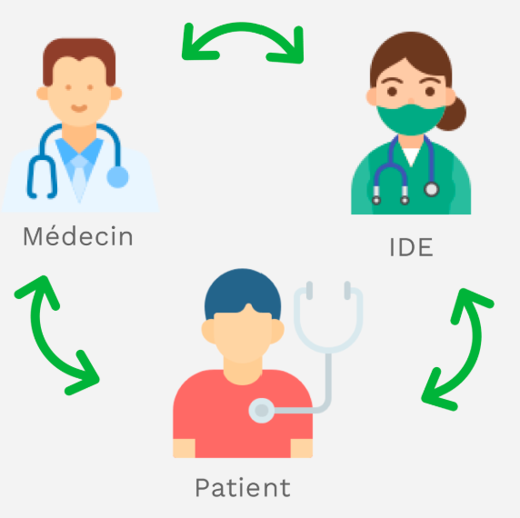 Image du parcours de soins Infirmière Asalée