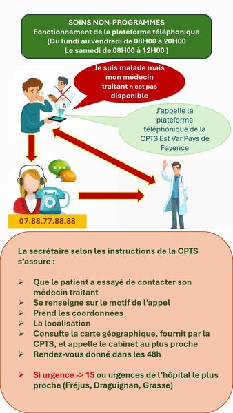 Améliorer l’accès des patients aux Soins Non Programmés